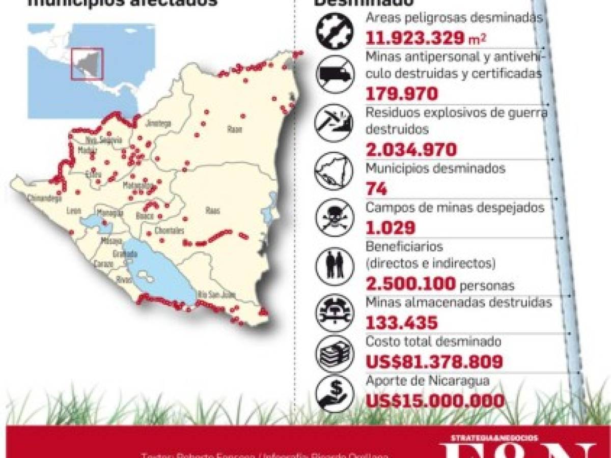 Nicaragua: El renacer de Jalapa, el municipio más minado