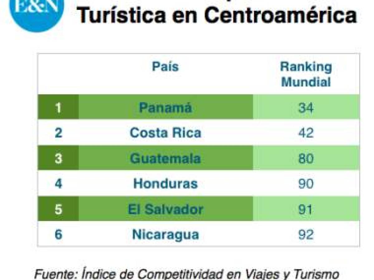 Foto: Estrategia y Negocios