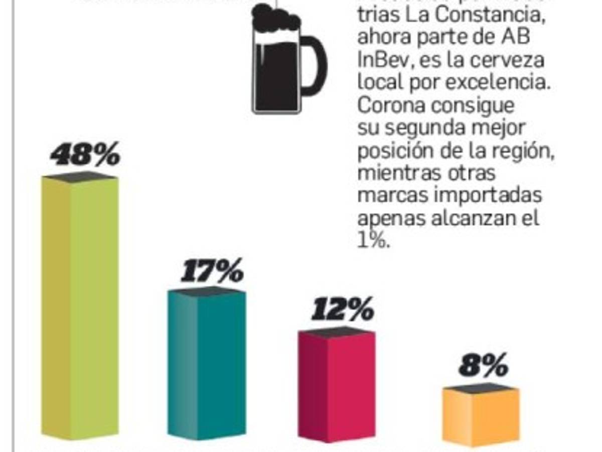 Foto: Estrategia y Negocios