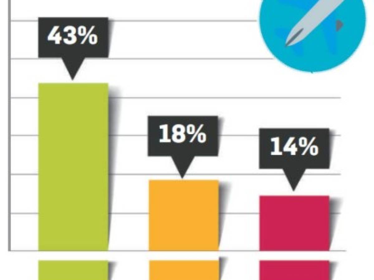 ¿Cuáles son las marcas de aerolíneas en el Top of Mind de Centroamérica 2018?