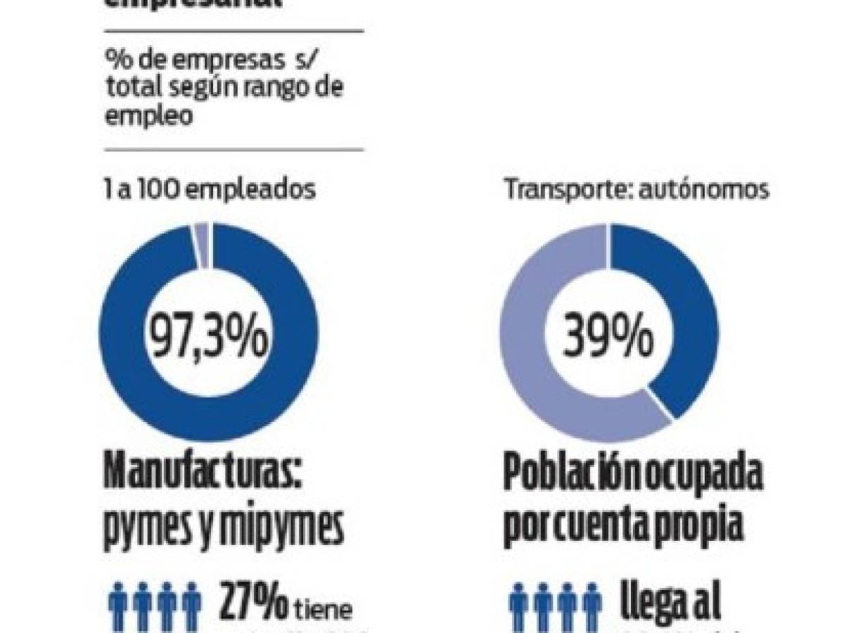 Foto: Estrategia y Negocios