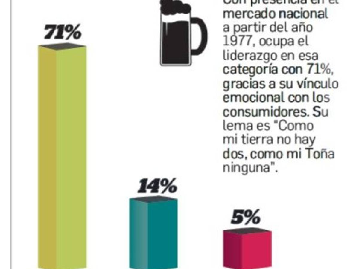 Foto: Estrategia y Negocios