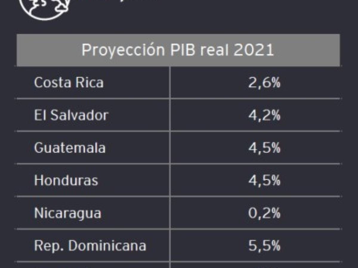 Foto: Estrategia y Negocios