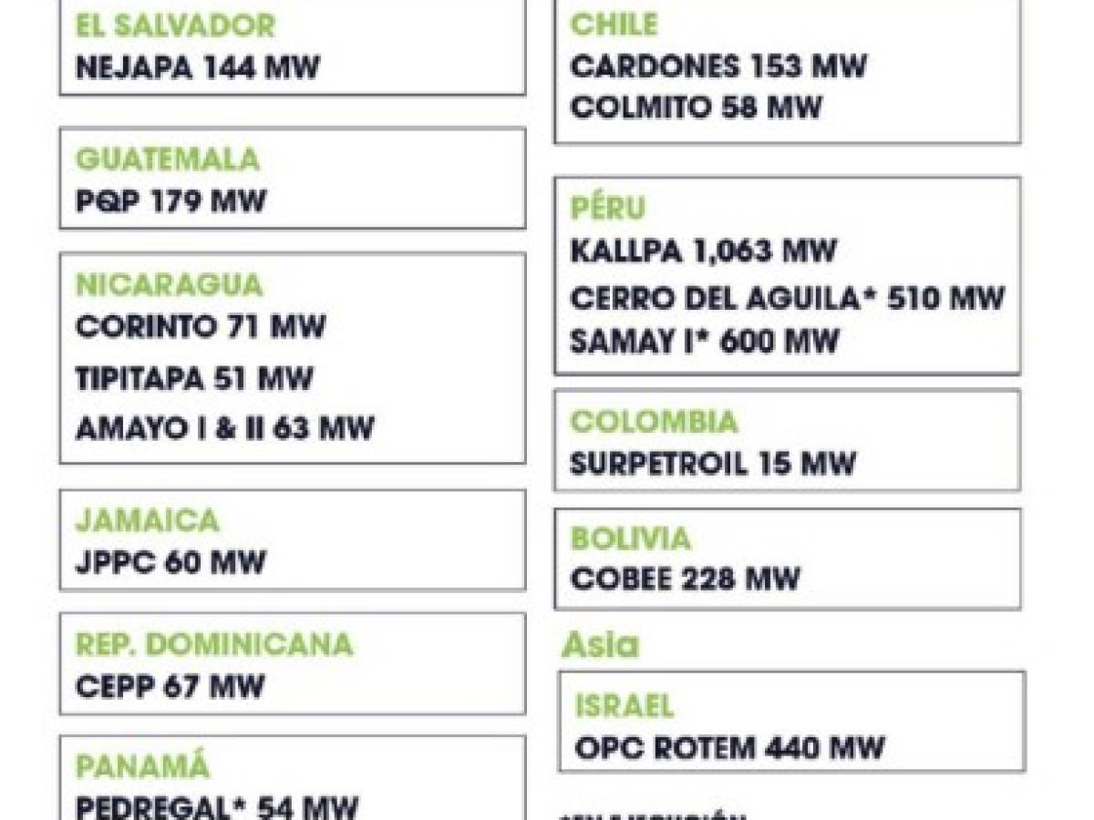 El Salvador: Cenérgica invita impulsar más seguridad jurídica