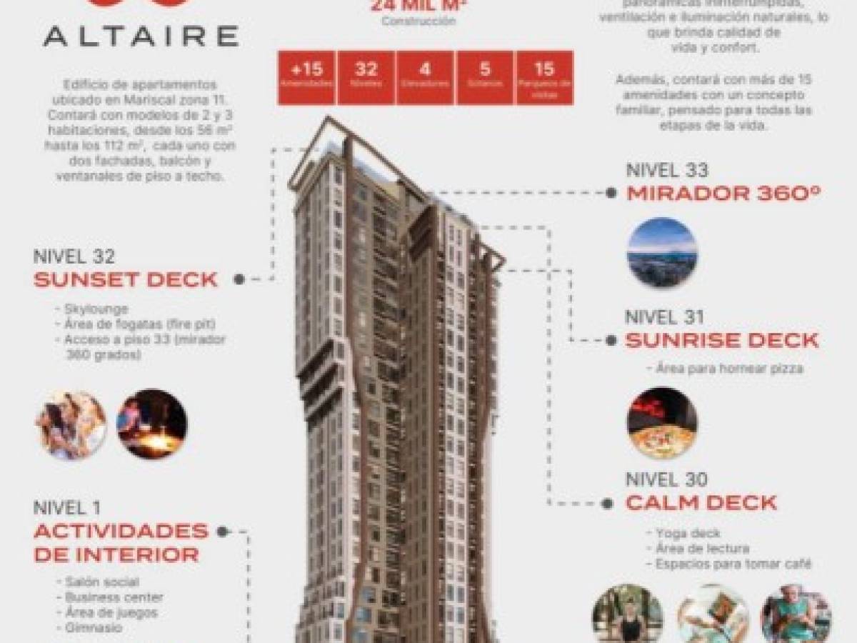 Altaire: Edificio residencial emblemático en Guatemala