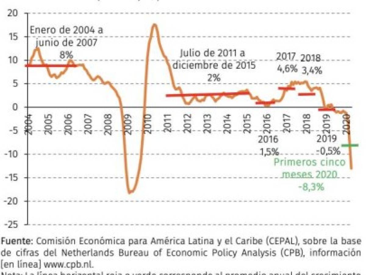 Foto: Estrategia y Negocios