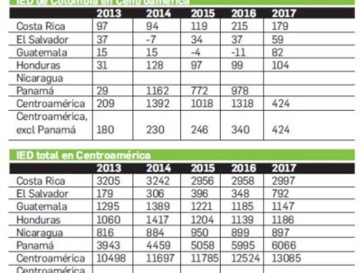 El ritmo colombiano sigue moviendo Centroamérica