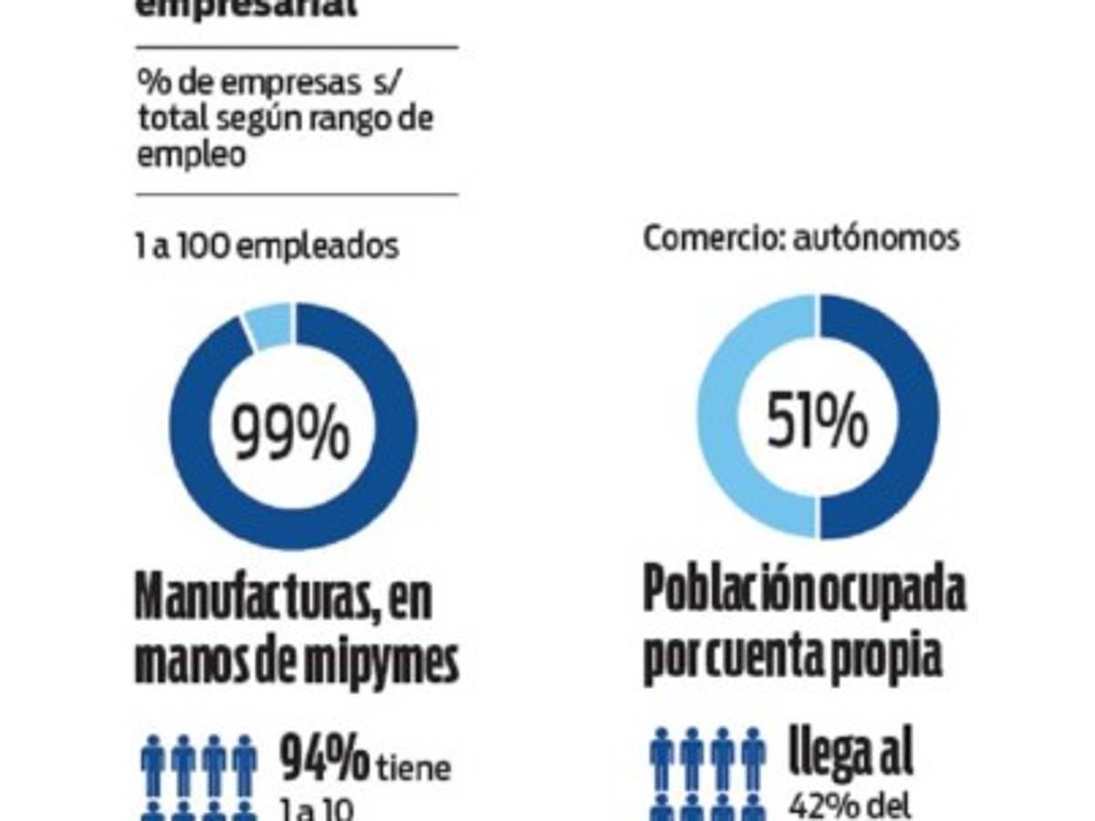 Honduras: recuperación que se refleja en la IED