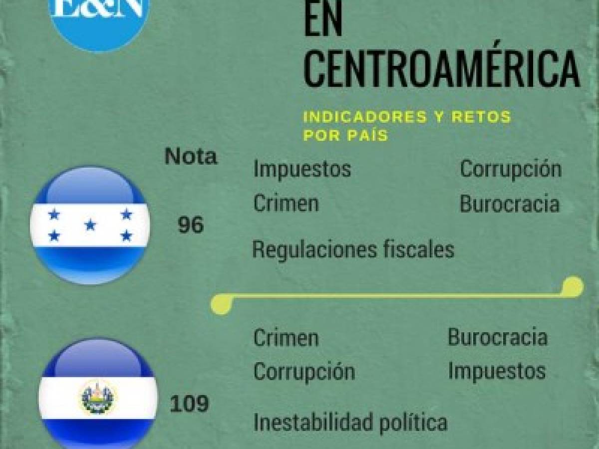 Foto: Estrategia y Negocios