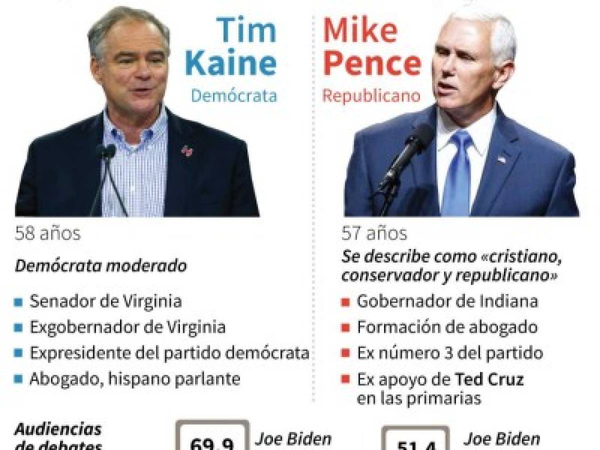 Elecciones EEUU: Hoy es del debate de los vicepresidentes