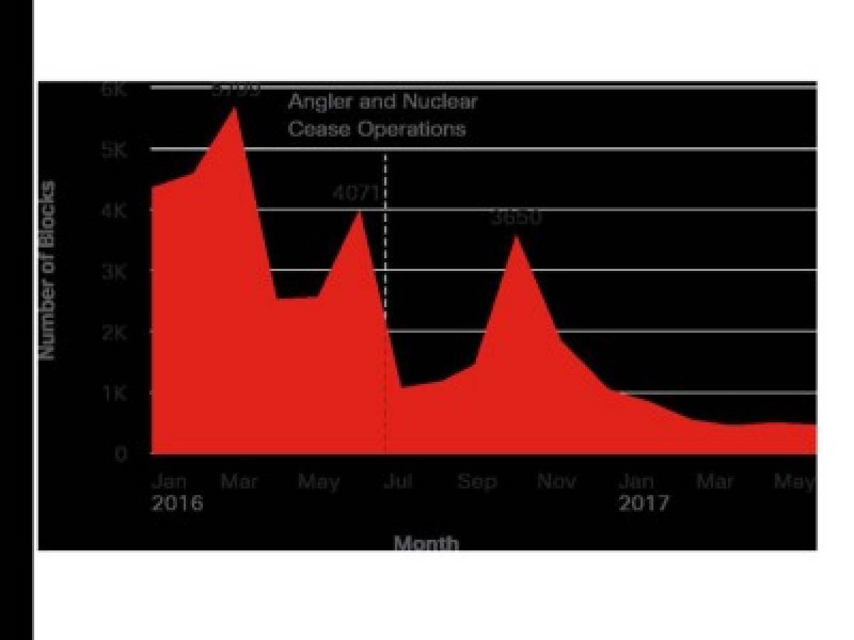 Reporte de ciberseguridad de Cisco prevé nuevos ataques