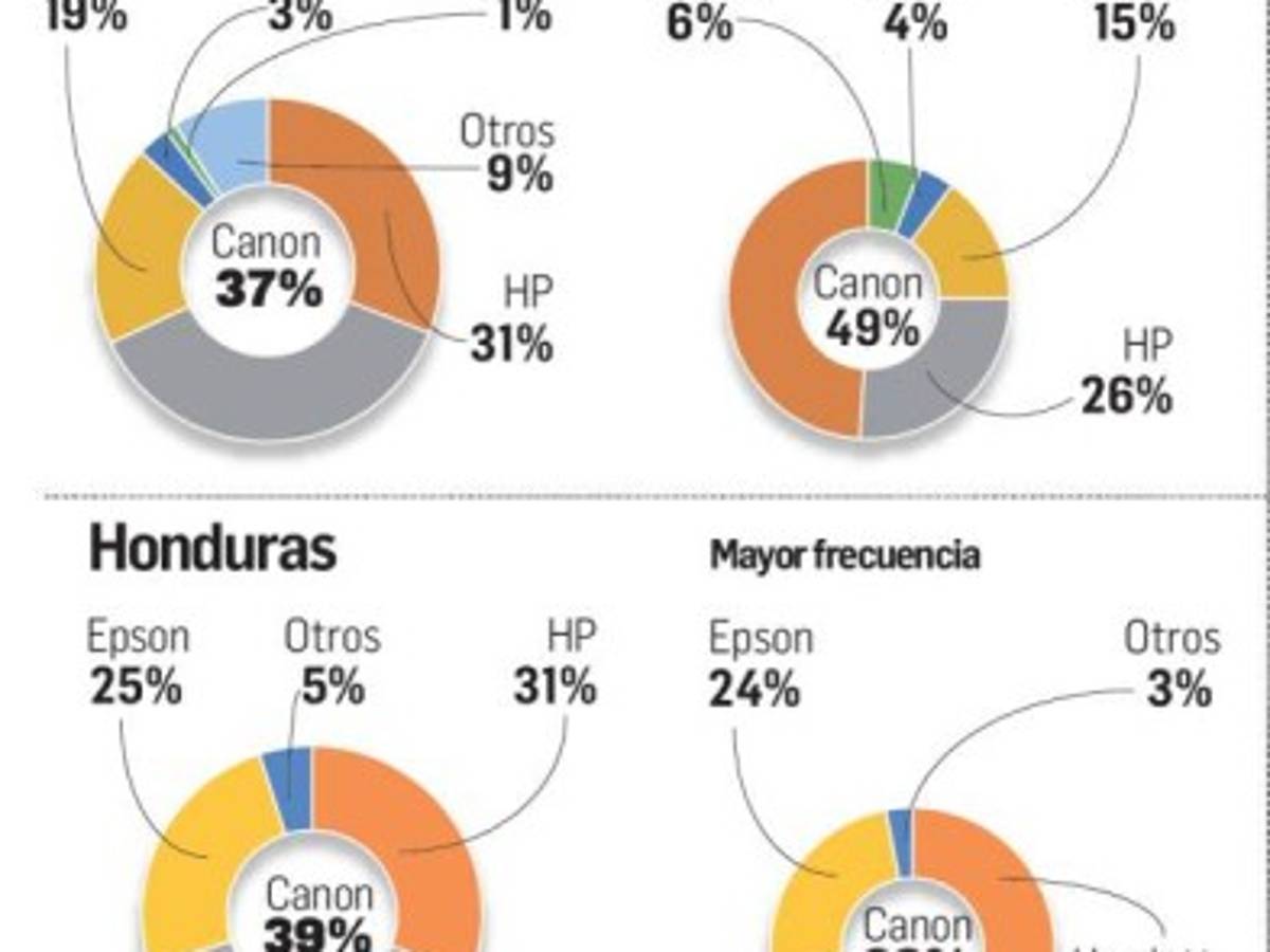Foto: Estrategia y Negocios
