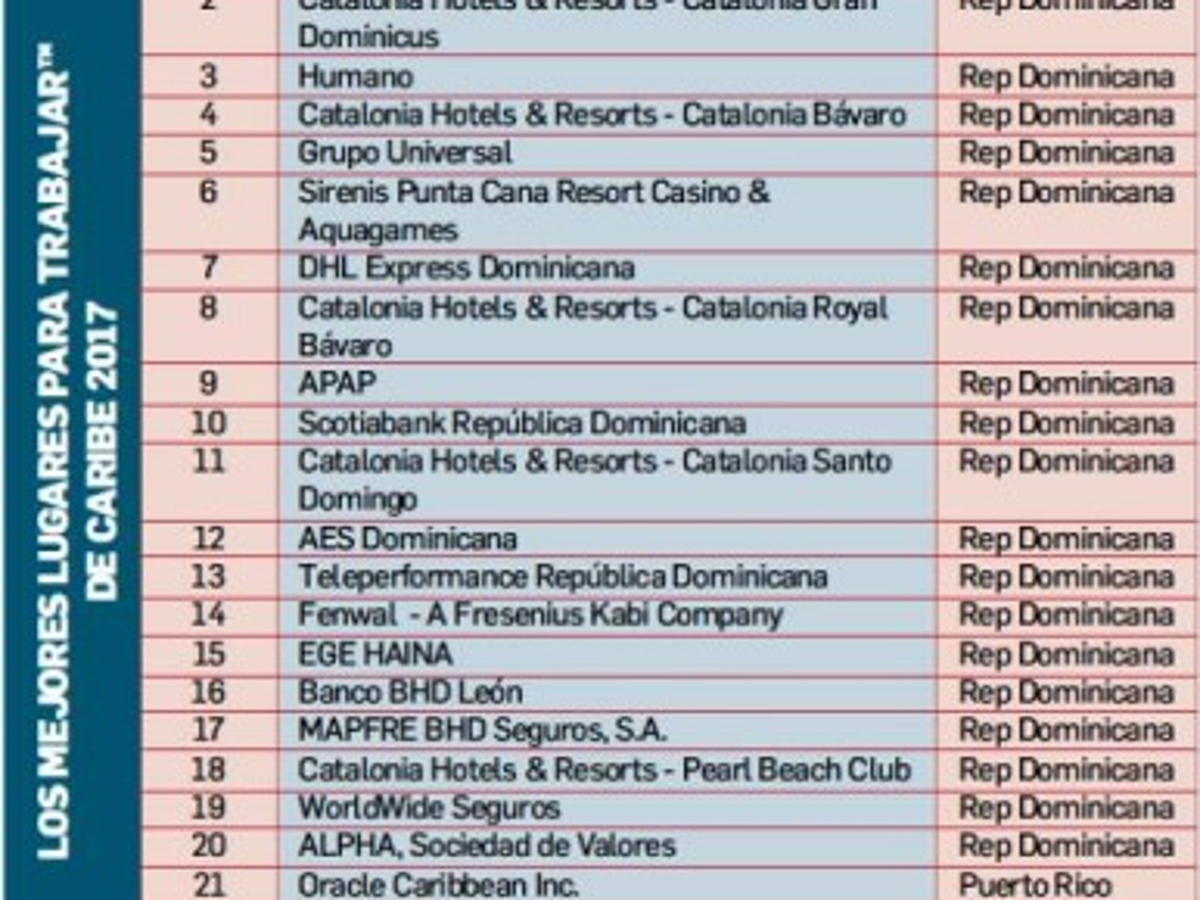 Foto: Estrategia y Negocios