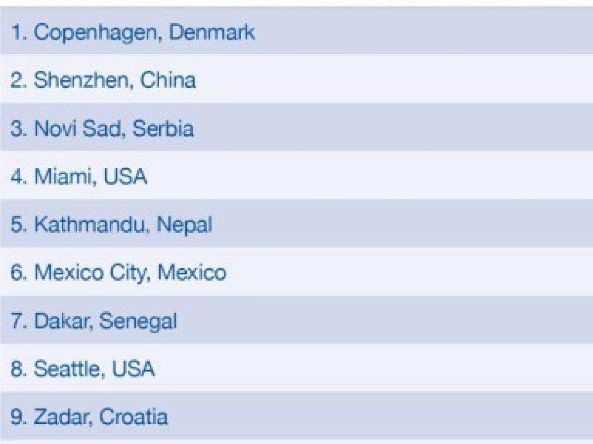 Estas son las mejores ciudades del mundo para visitar en 2019