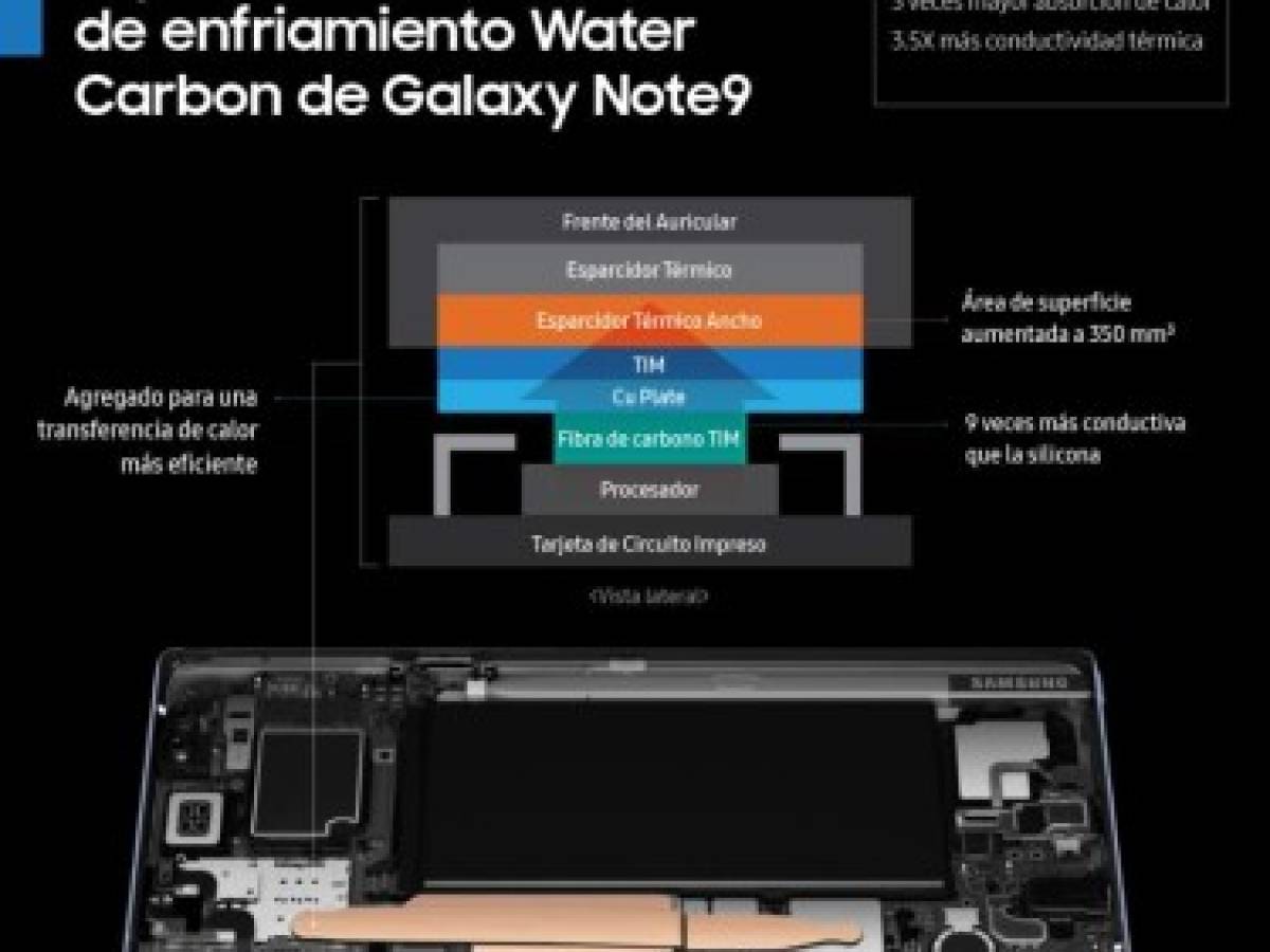 Cómo funciona el sistema de enfriamiento del Galaxy Note9