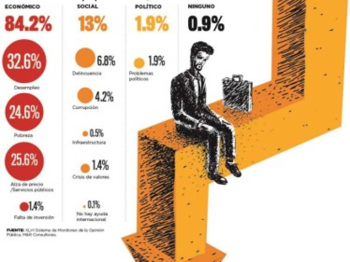 Migración y posible canal, las dos posibilidades de empleo, dicen nicas