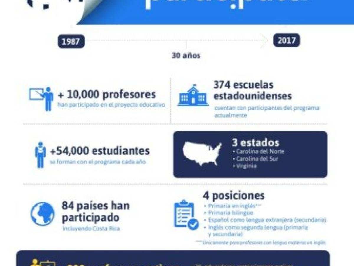 Foto: Estrategia y Negocios