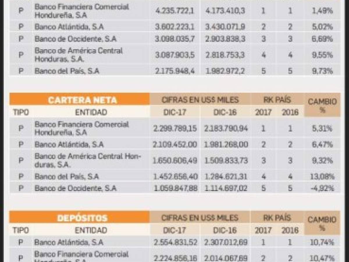 Foto: Estrategia y Negocios