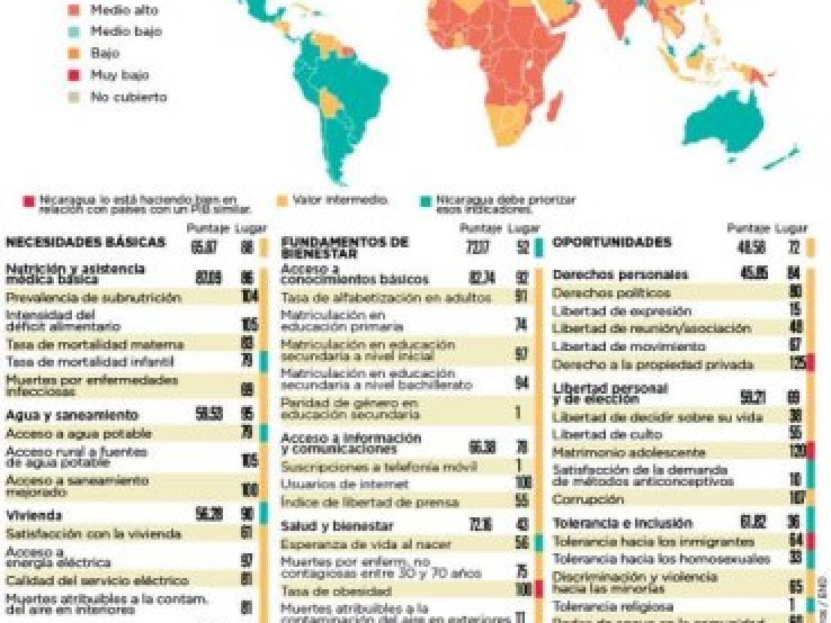 Foto: Estrategia y Negocios