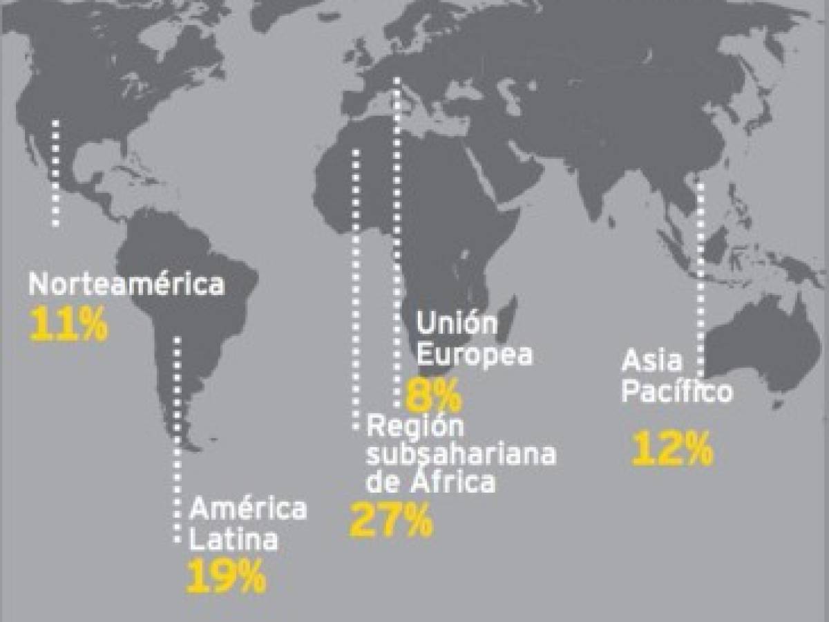 Seis megatendencias del futuro que impactarán a Centroamérica