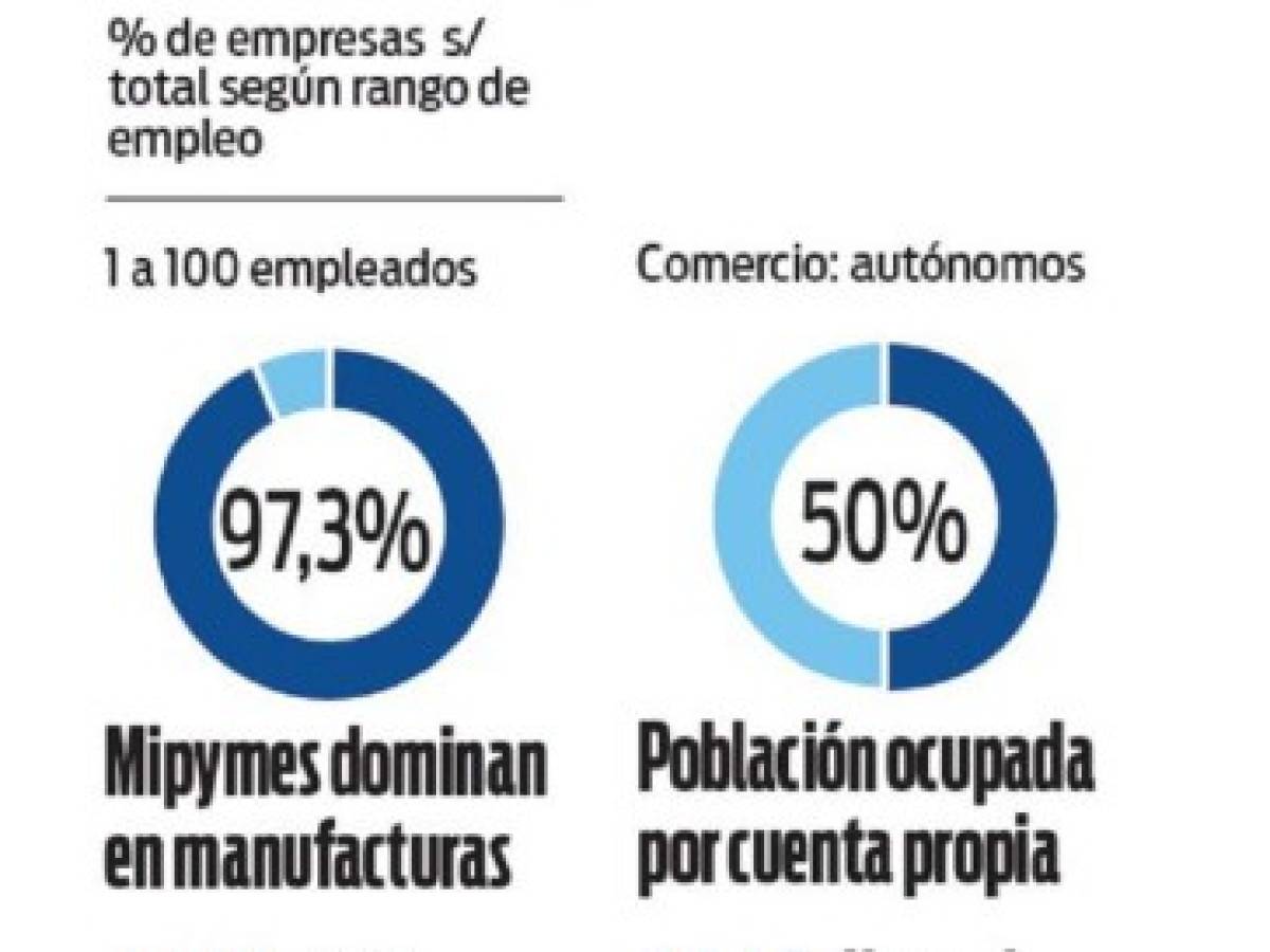 Guatemala: inversiones llegan a contracorriente