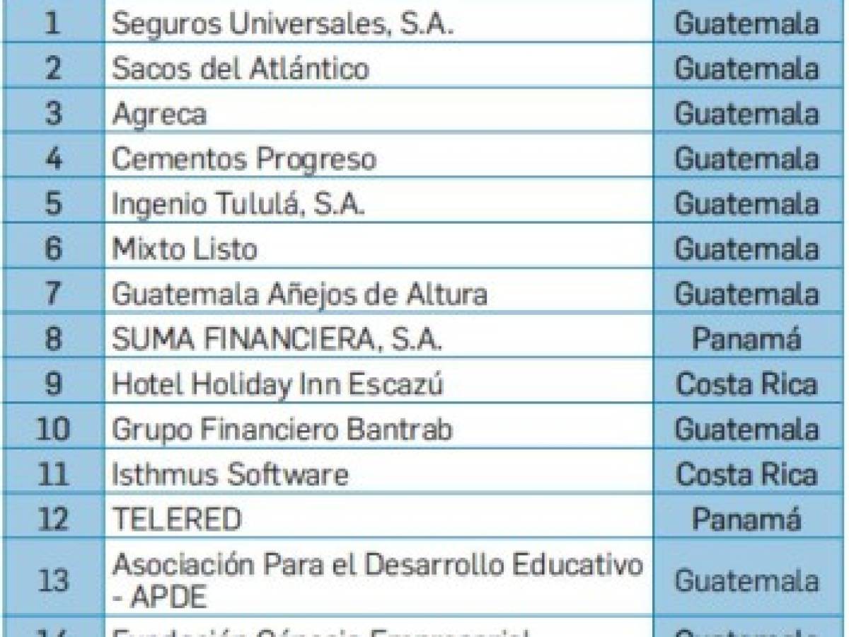 Estos son Los Mejores Lugares para Trabajar® nacidos en Centroamérica 2019