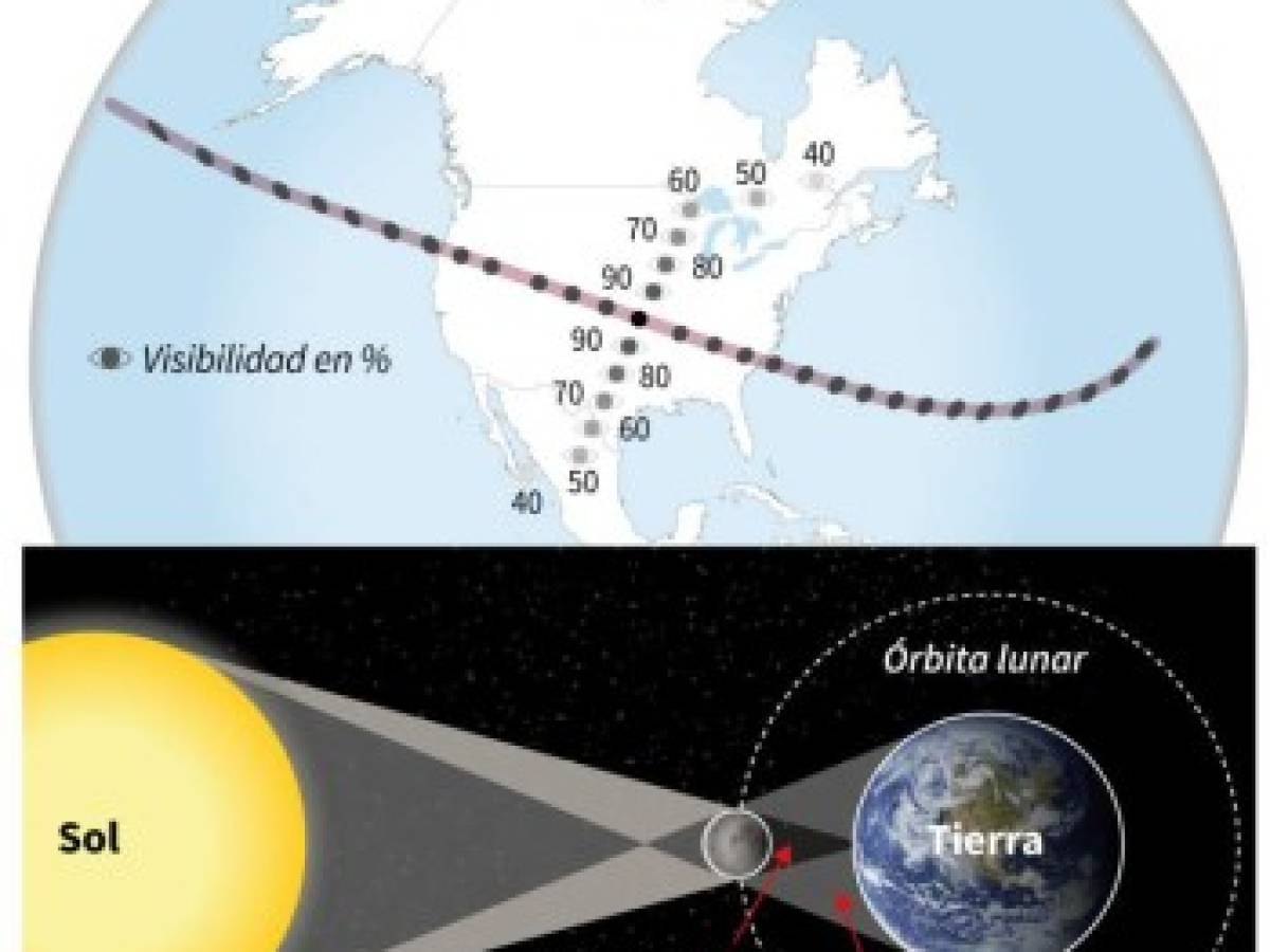 EEUU se prepara para el eclipse solar del 21 de agosto