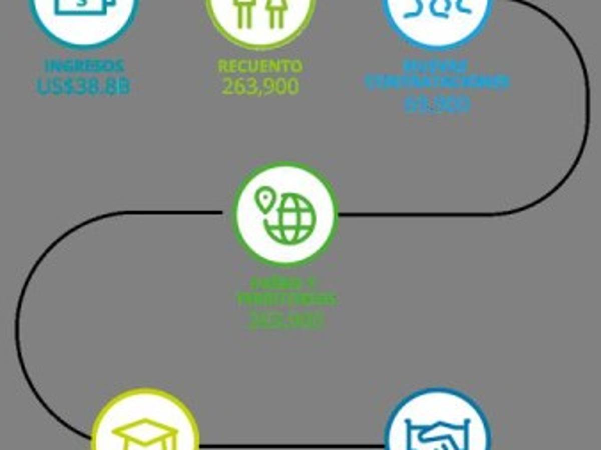 Foto: Estrategia y Negocios