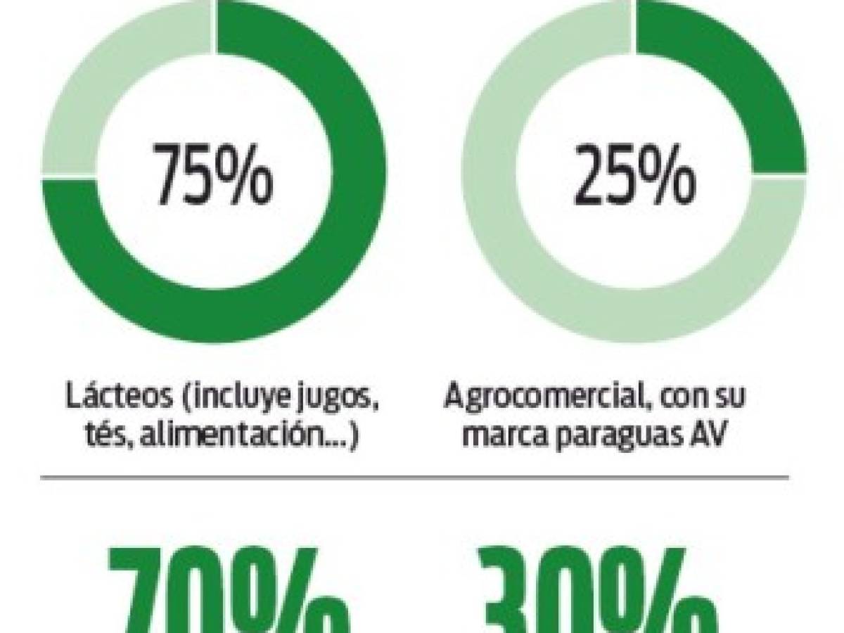 Dos Pinos: A la conquista del Istmo