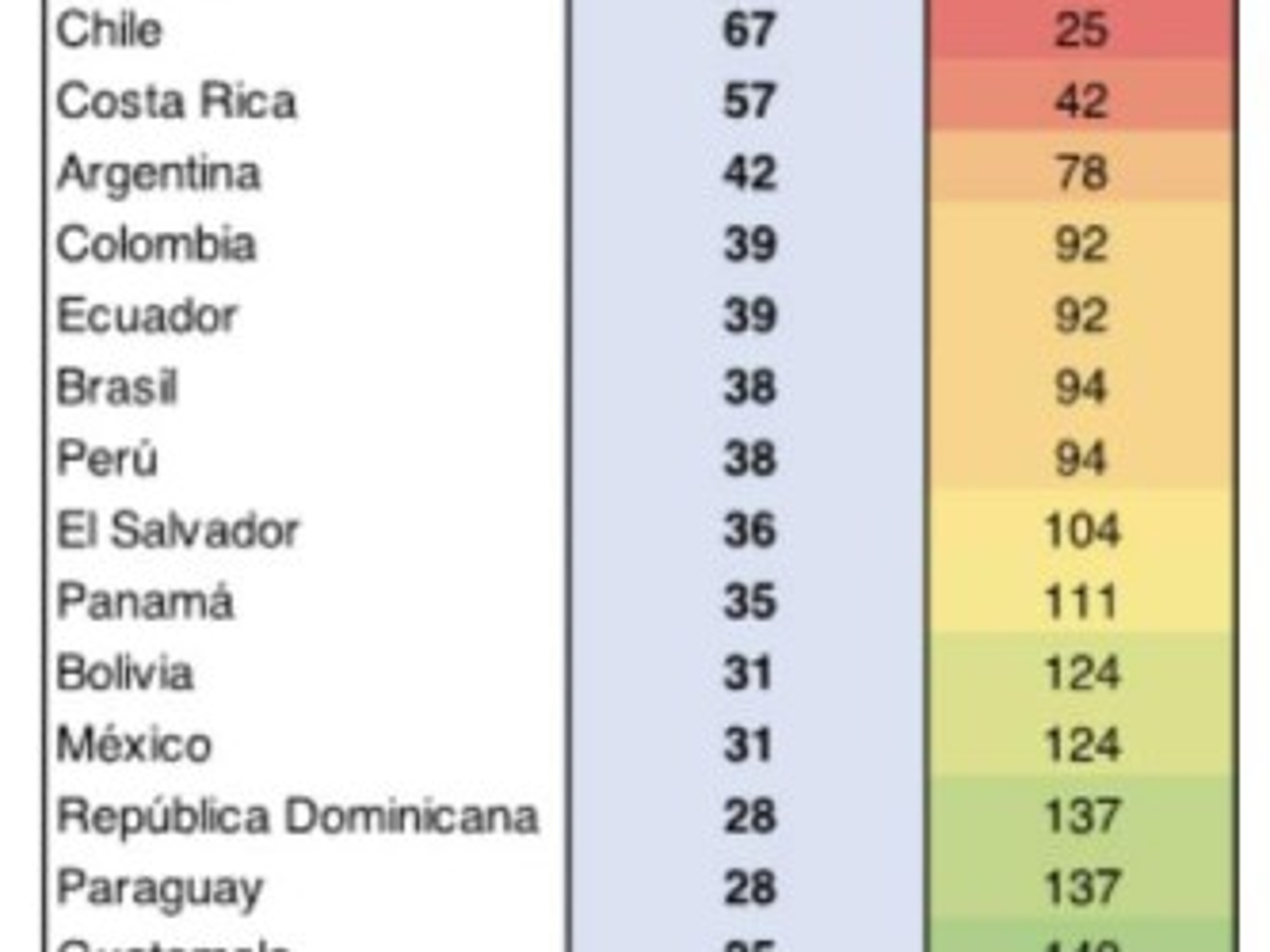 Foto: Estrategia y Negocios