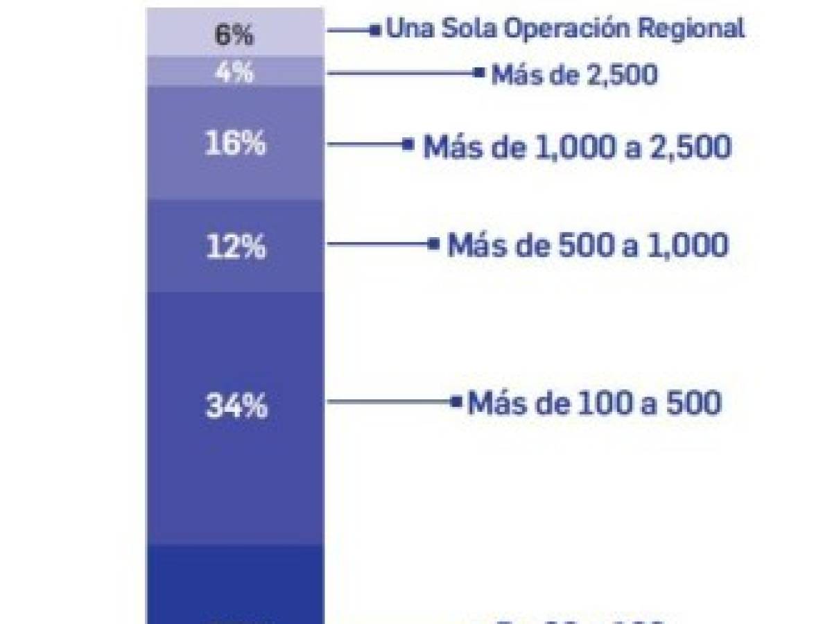 Foto: Estrategia y Negocios