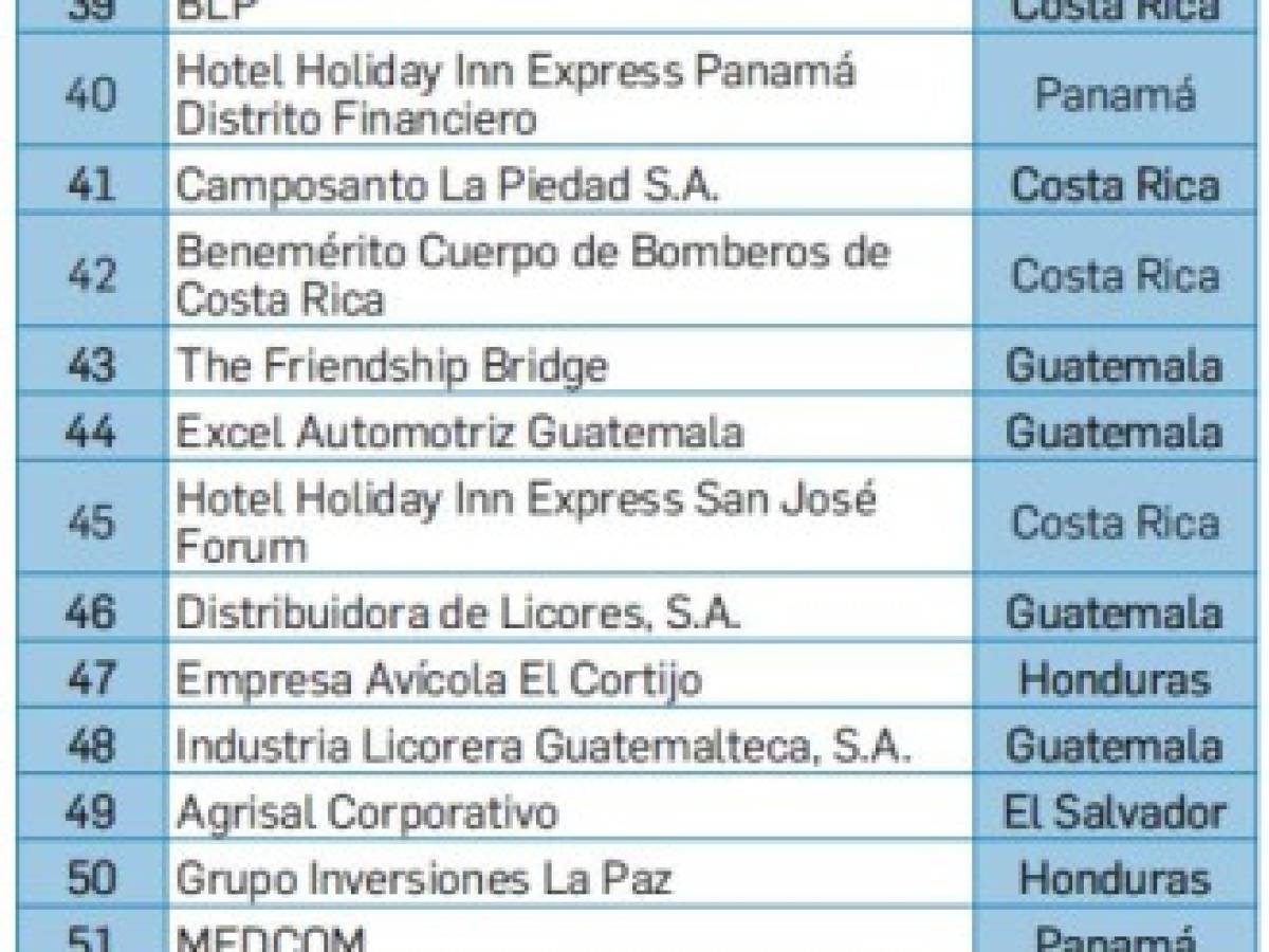 Estos son Los Mejores Lugares para Trabajar® nacidos en Centroamérica 2019