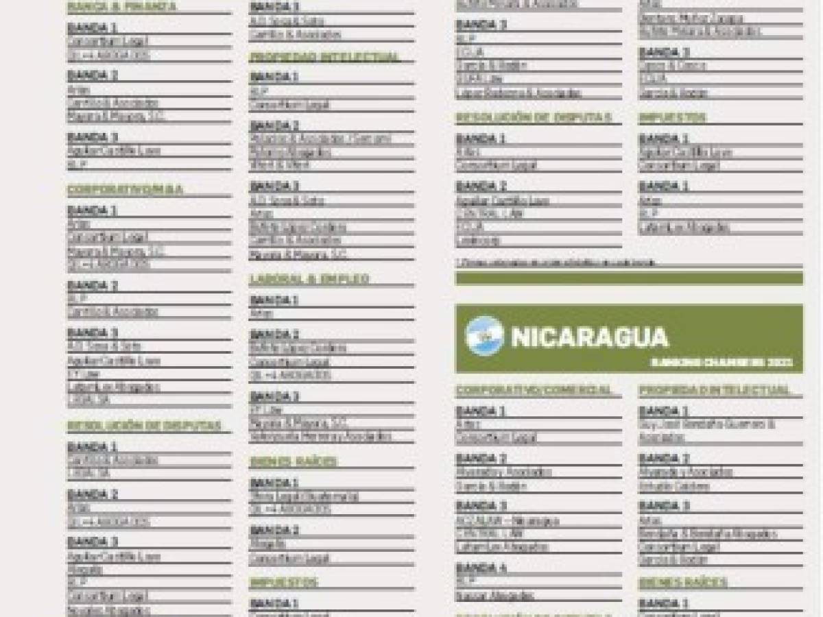 ¿Cuáles son las firmas legales líderes en Centroamérica?