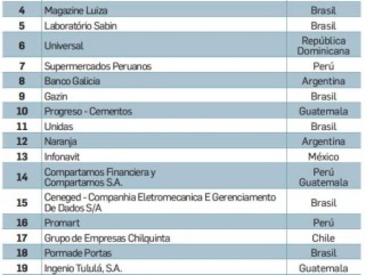 GPTW: Organizaciones reconocidas por ser innovadoras e inclusivas