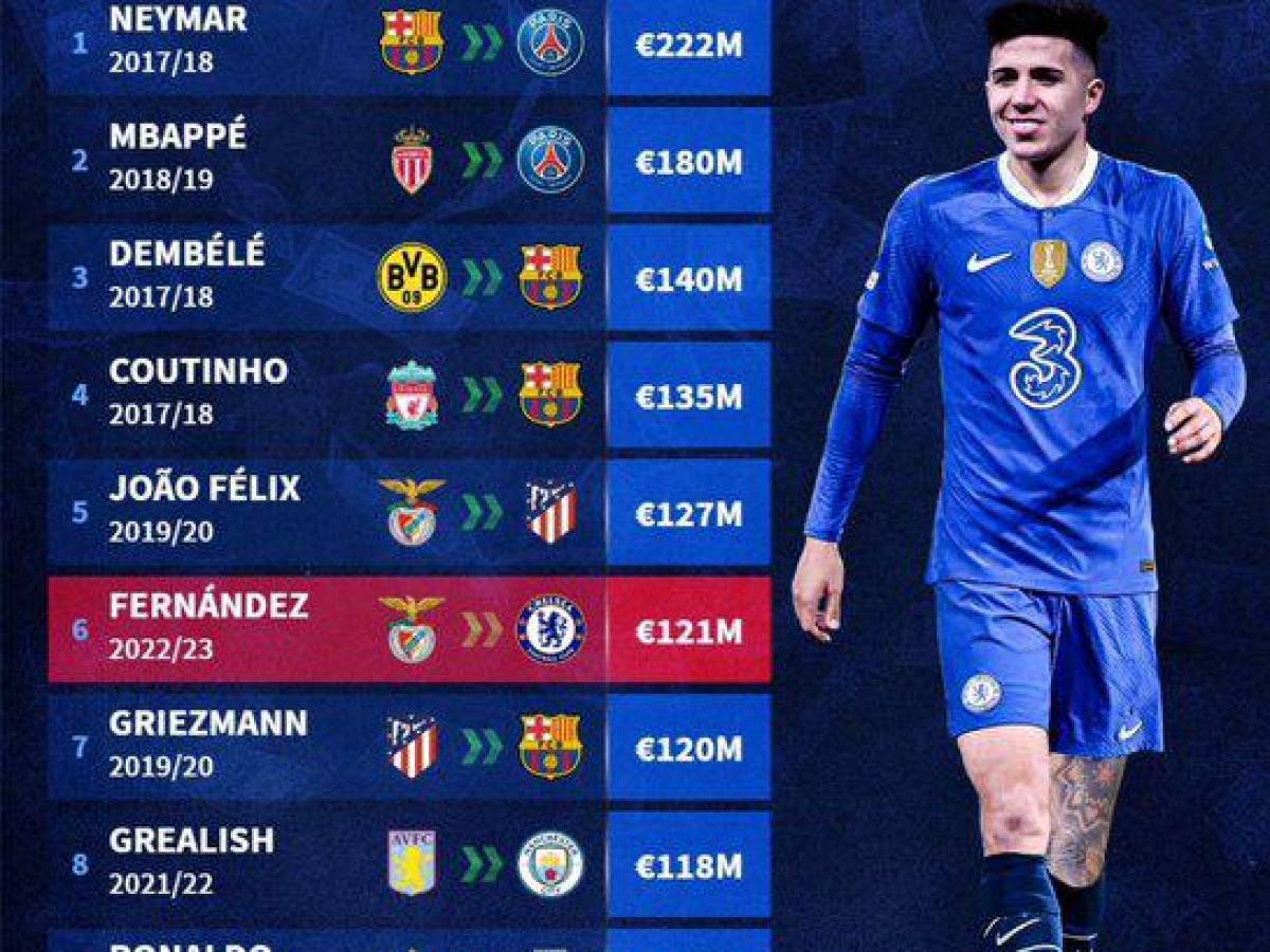 Enzo Fernández pasa al Chelsea y es el argentino más caro de la historia