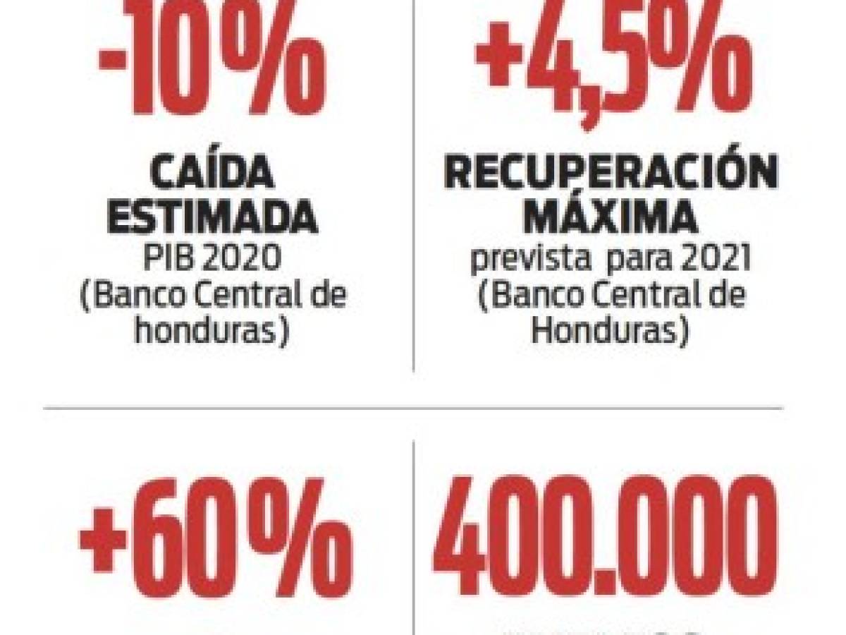 Pronósticos 2021: Honduras, reconstruirse para estabilizar la economía