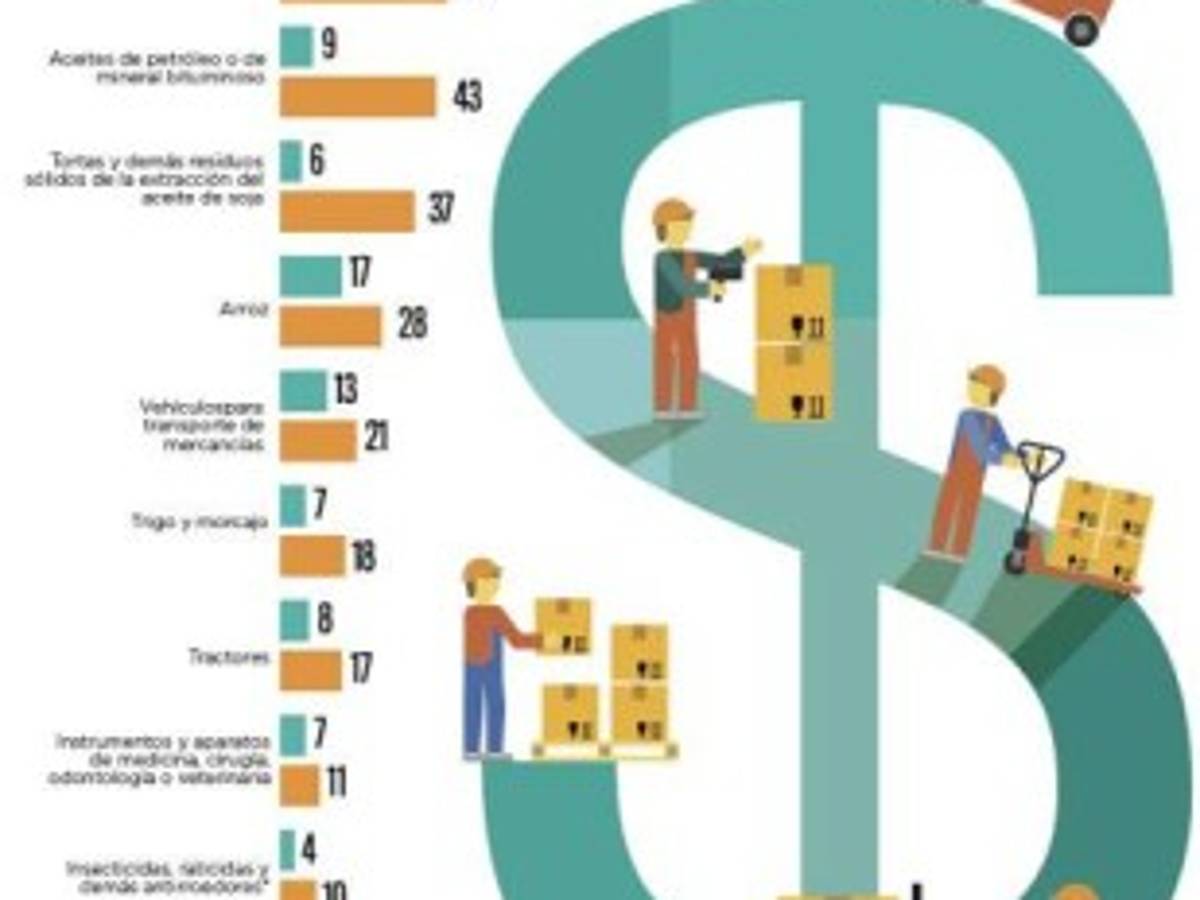 Foto: Estrategia y Negocios