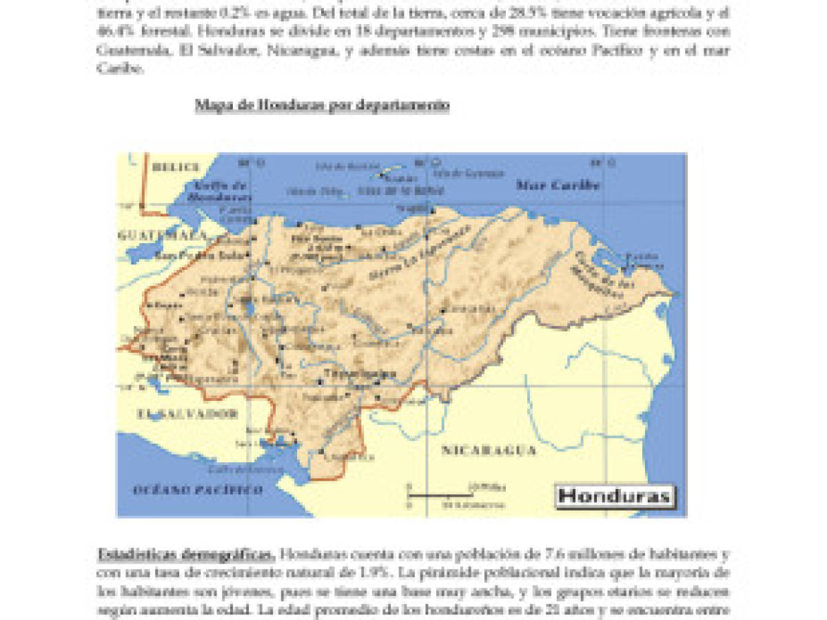 Ficha estadística de Honduras