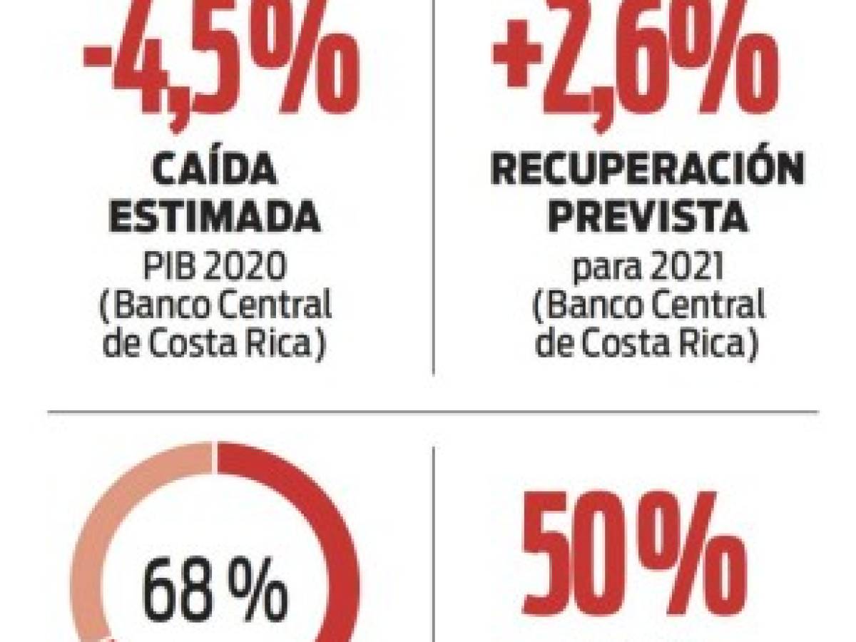 Pronósticos 2021: ¿La última oportunidad para Costa Rica?