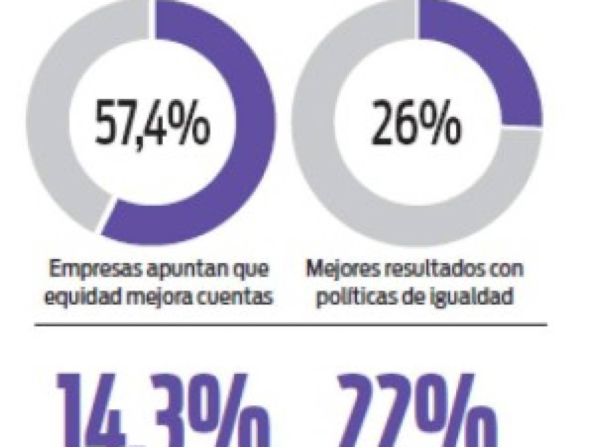 Liderazgo colaborativo, clave para el desarrollo