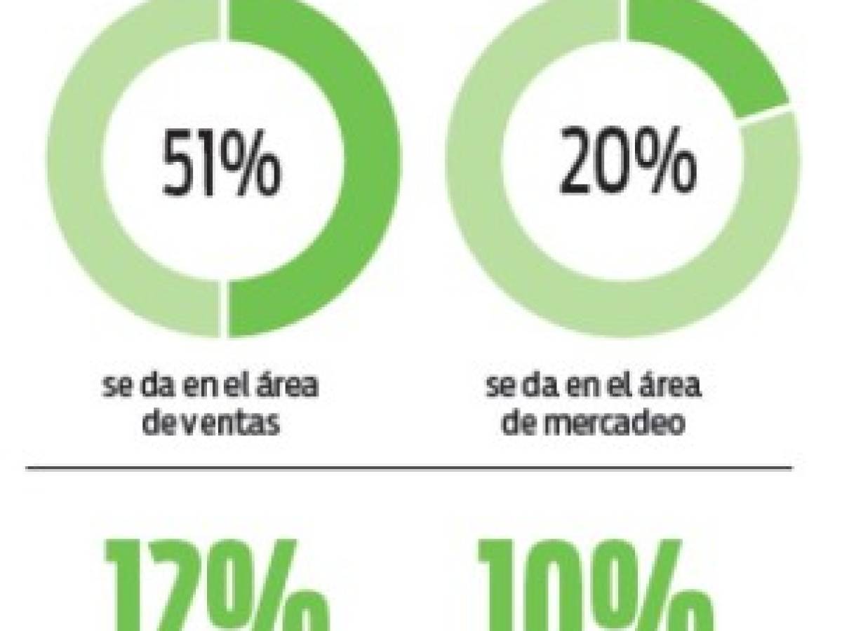 ¿Cuáles son los salarios promedio en Centroamérica?