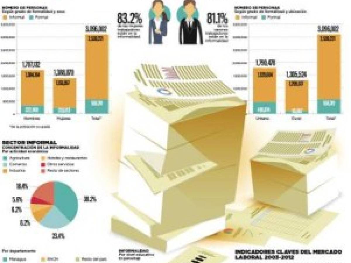 Foto: Estrategia y Negocios