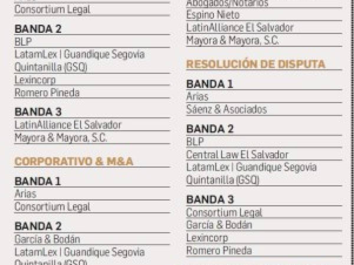 Bufetes: Mapa de firmas en Centroamérica se reconfigura