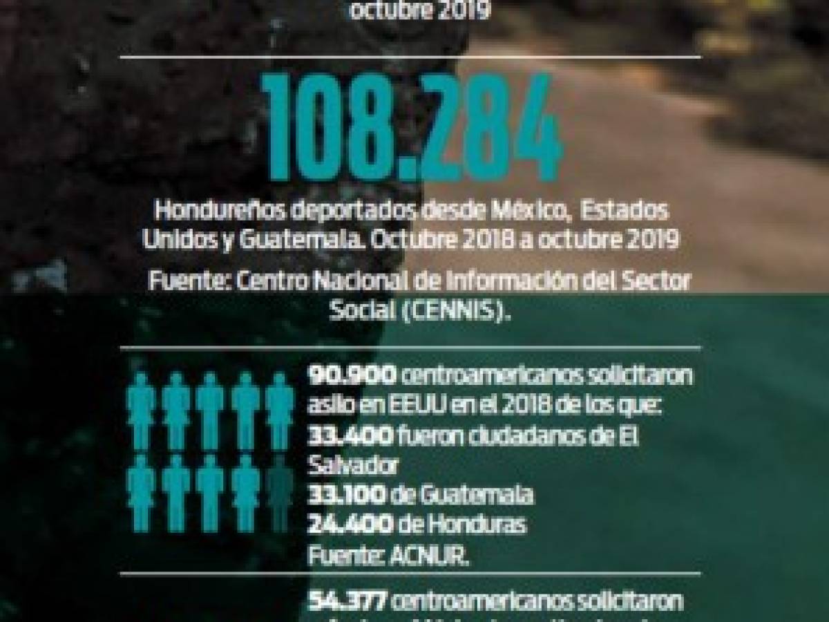 Crisis Migrante: Los mil pedazos del sueño (centro) americano rotos en EE.UU. y México