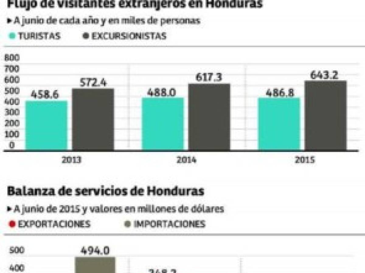 Foto: Estrategia y Negocios