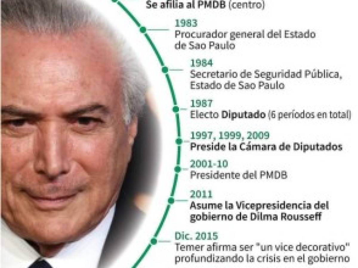 Temer tratará de sacar a Brasil de la crisis sin el respaldo de las urnas