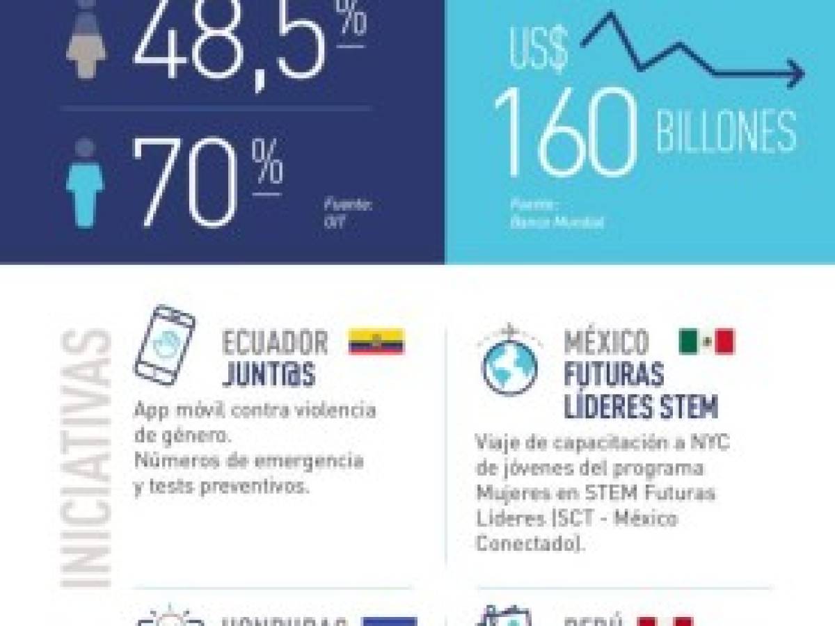 Cómo contribuyen las TIC a la equidad de género en América Latina