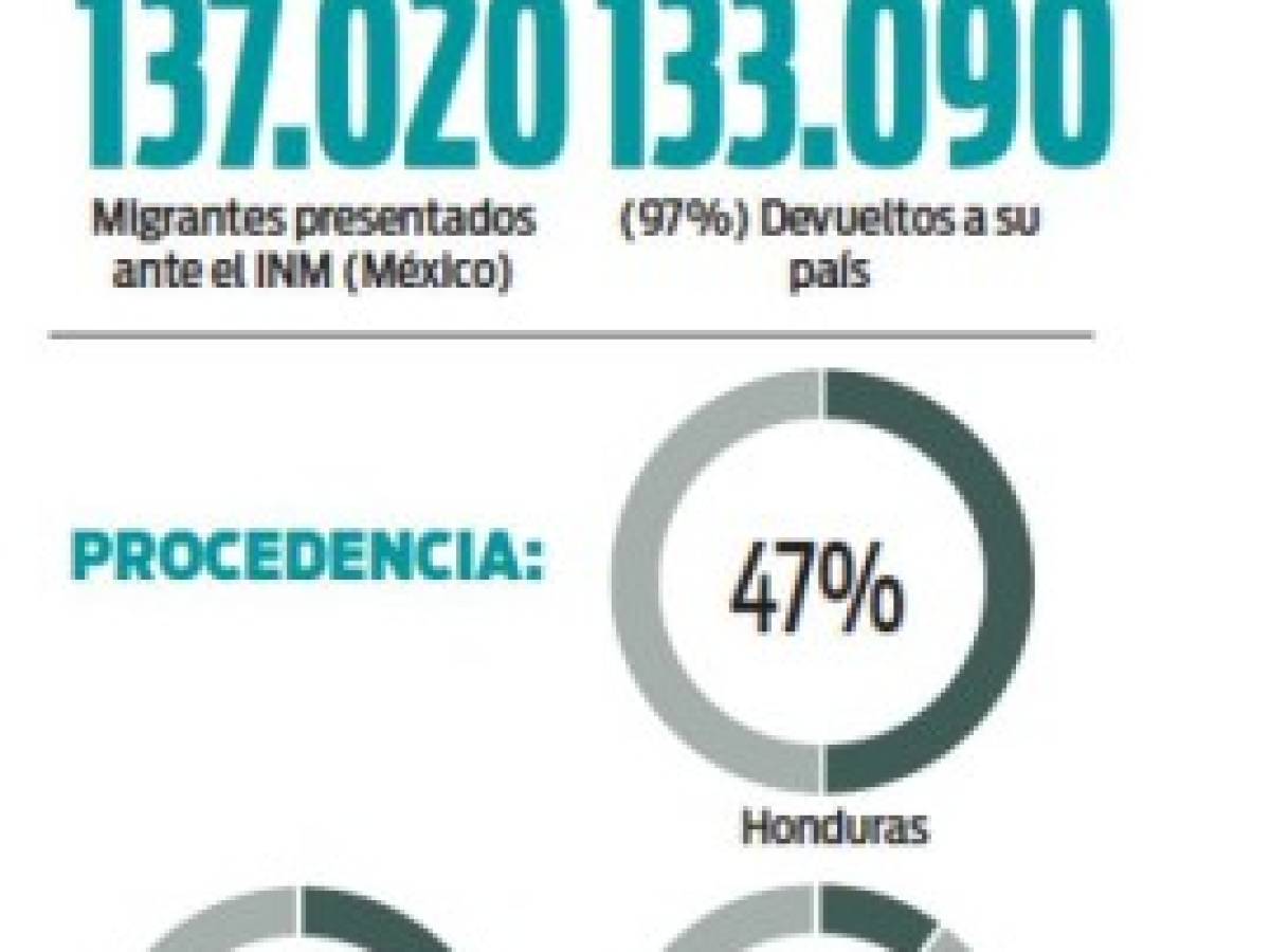 Crisis Migrante: Los mil pedazos del sueño (centro) americano rotos en EE.UU. y México