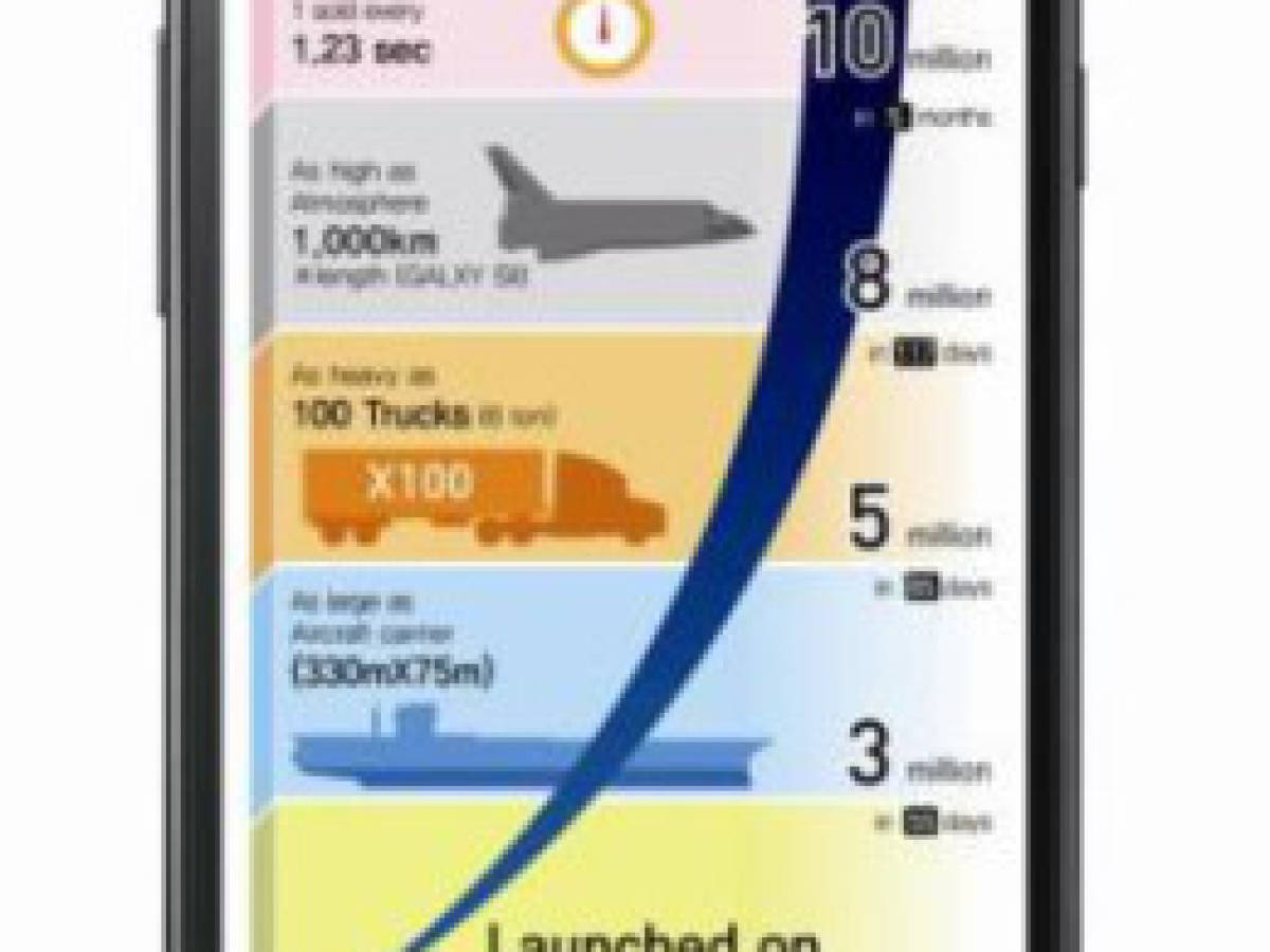 Samsung logra colocar más de 10 millones de Galaxy S II