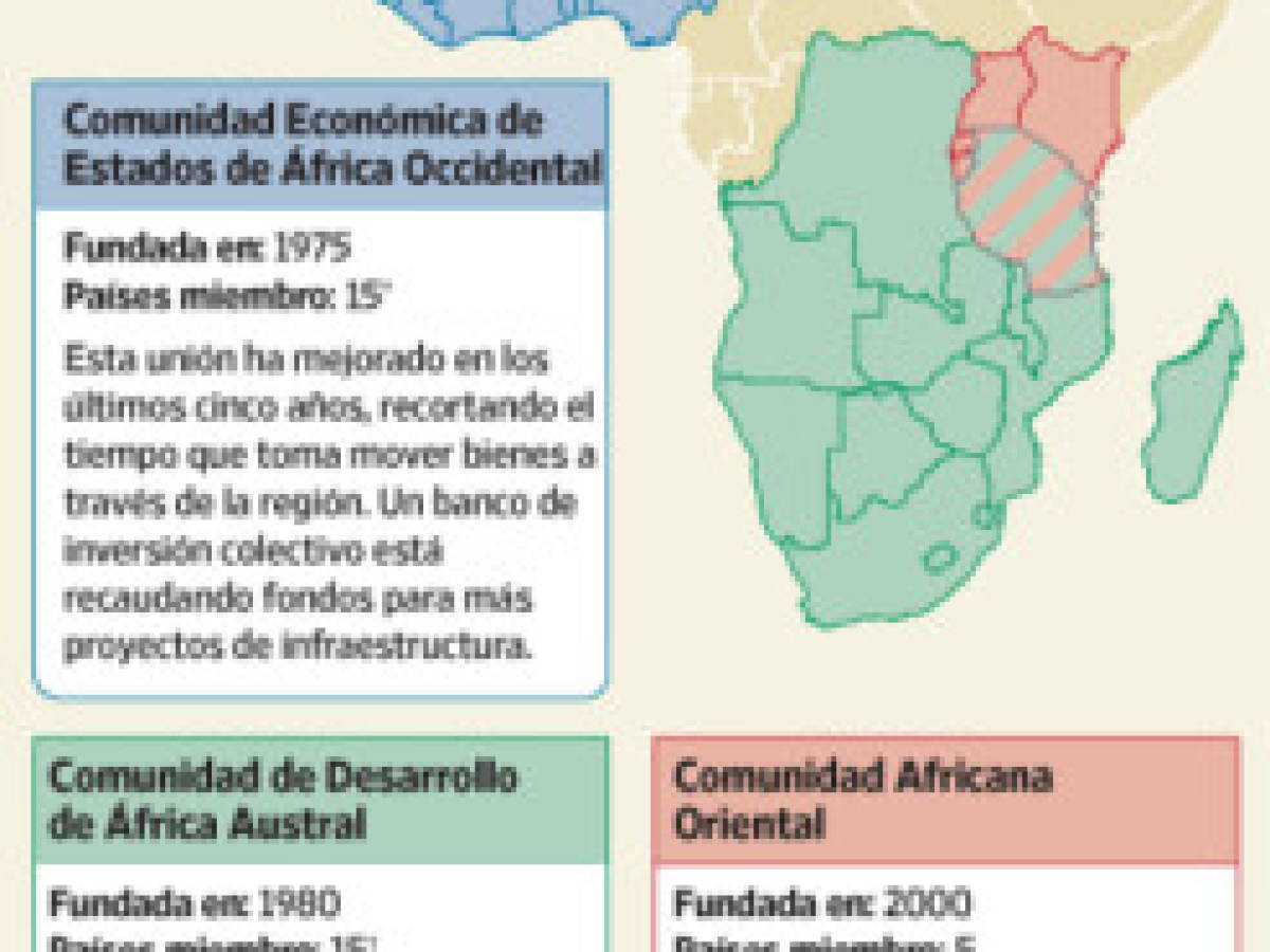 África quiere ser como Europa, pero sin una moneda común
